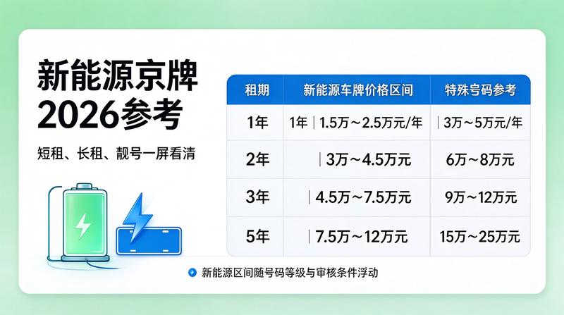 京牌市场交易数据